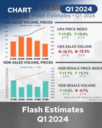 URA/HDB Flash Estimates Q1 2024 Infographics